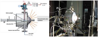 A Review of Solar Thermochemical CO2 Splitting Using Ceria-Based Ceramics With Designed Morphologies and Microstructures